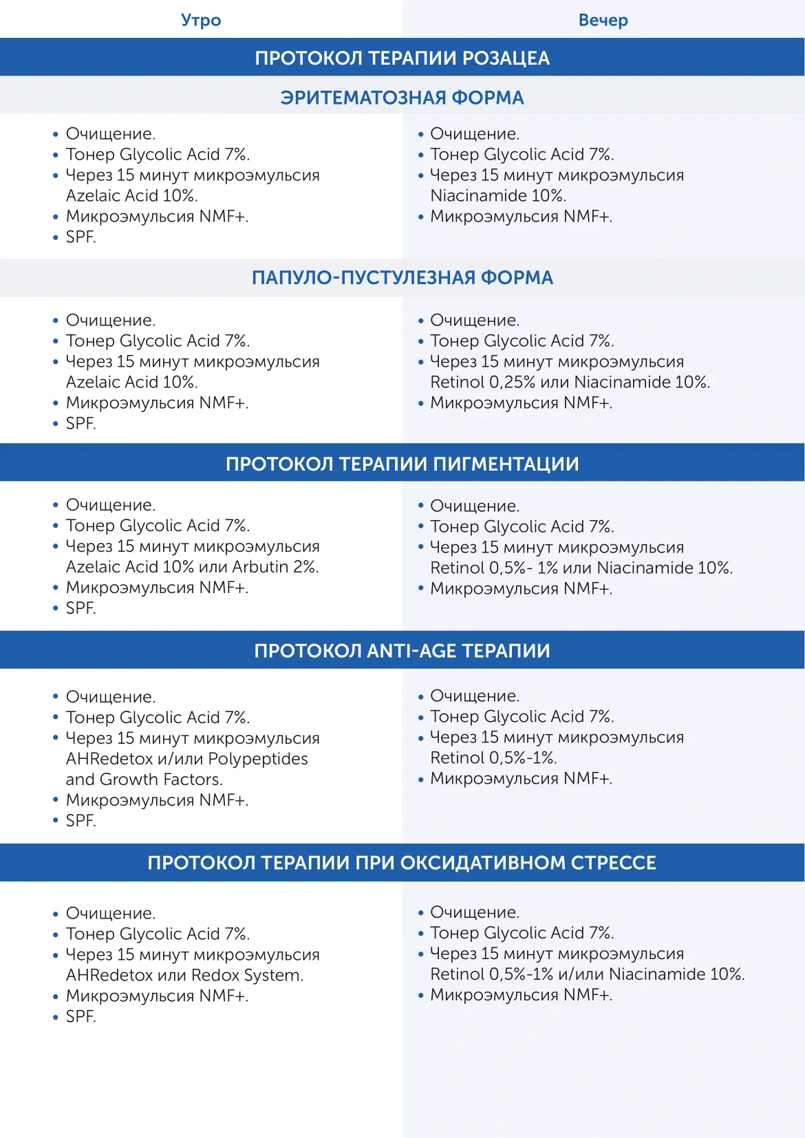 Микроэмульсия для кожи вокруг для на основе ниацинамида 10%, ретинола 0.5% и токоферола Eye treatment system 2 Skintellectual Solutions